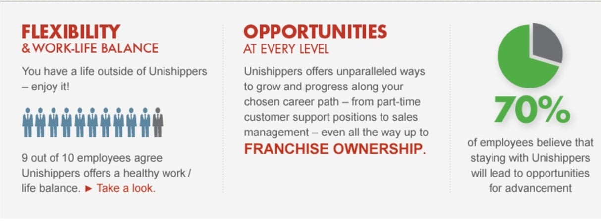 Unishippers Careers-Sales Culture of Success